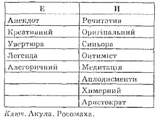 Відповіді Українська мова 9 клас Авраменко. ГДЗ